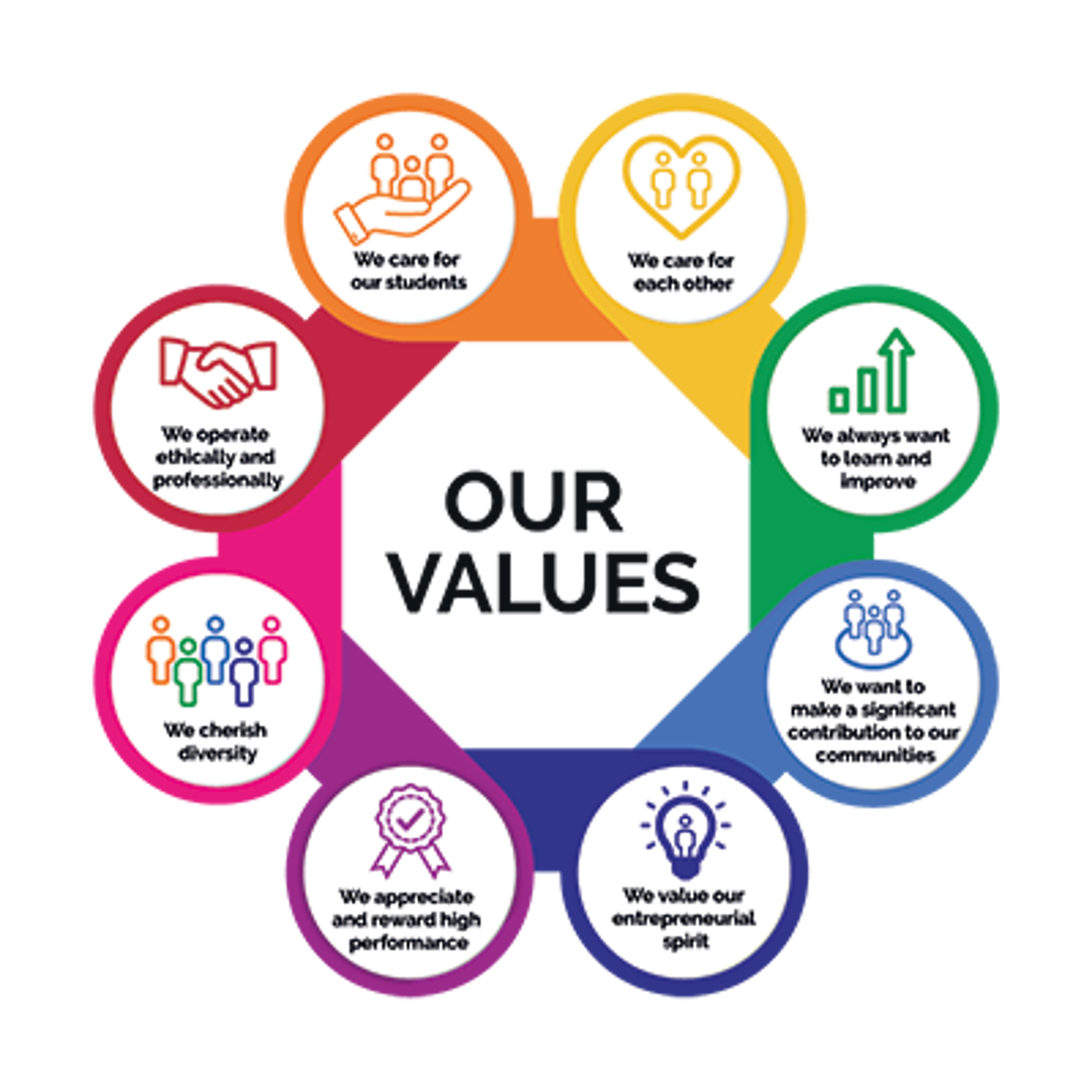 Our Values