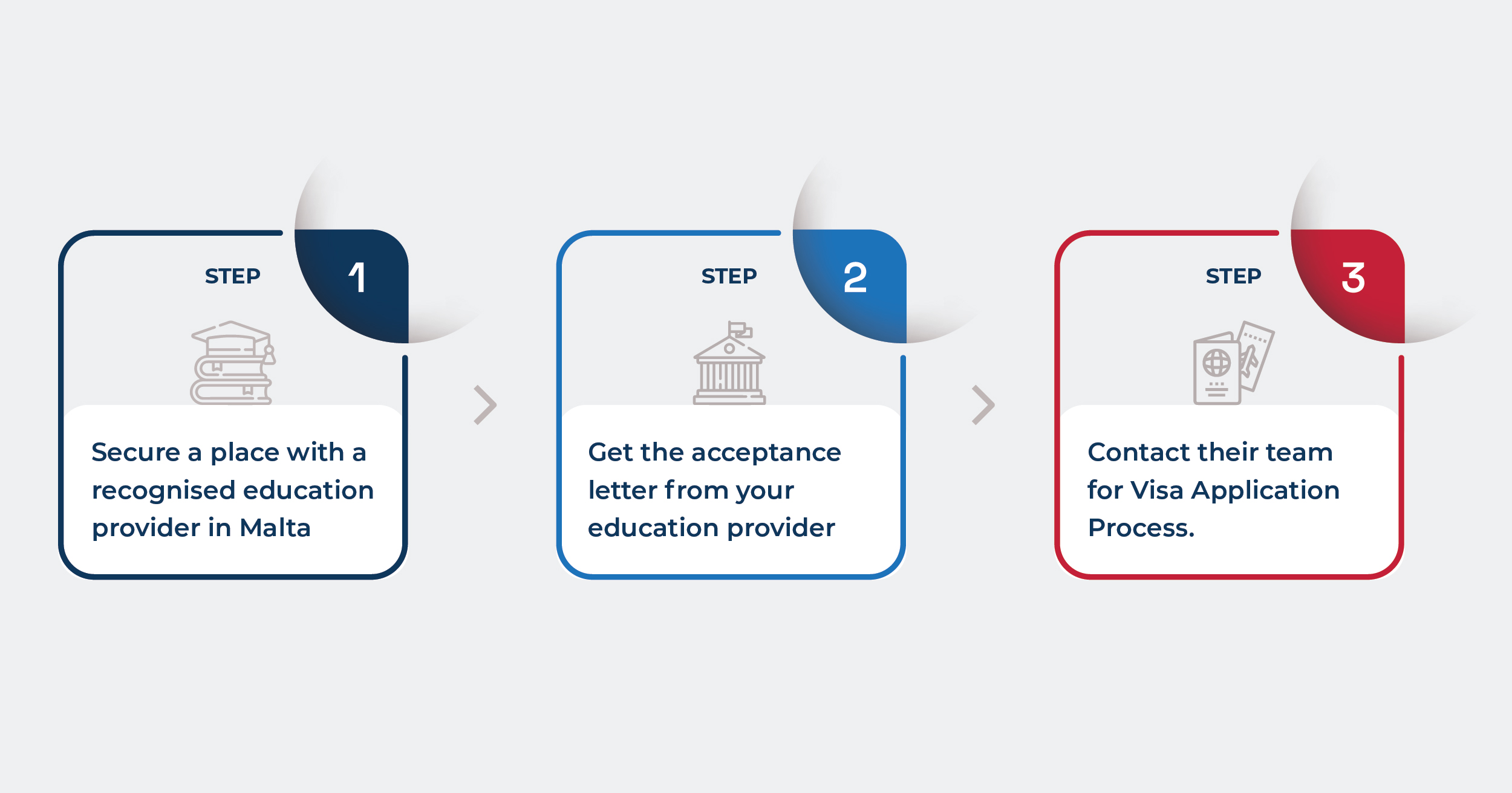 student visa application process