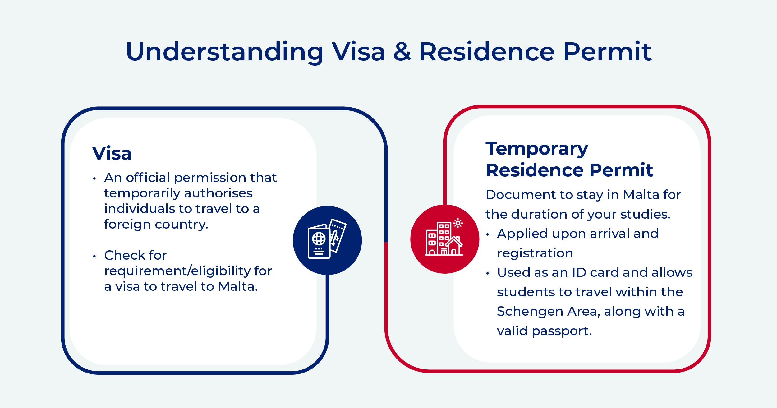 visa understanding